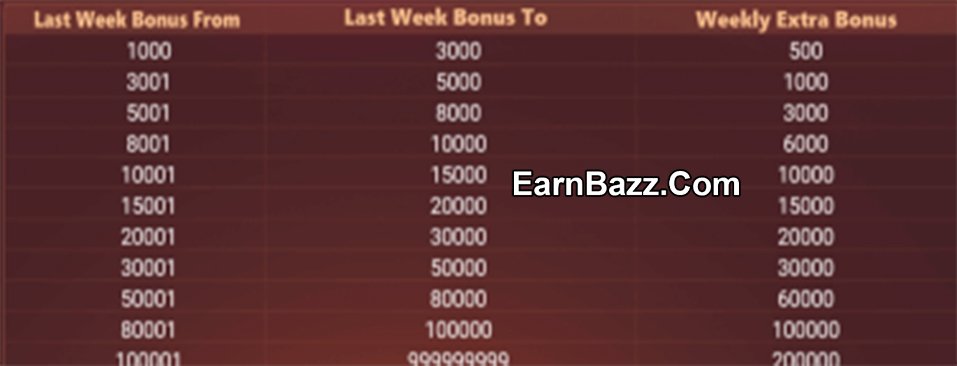 rummy nabob weekly bonus